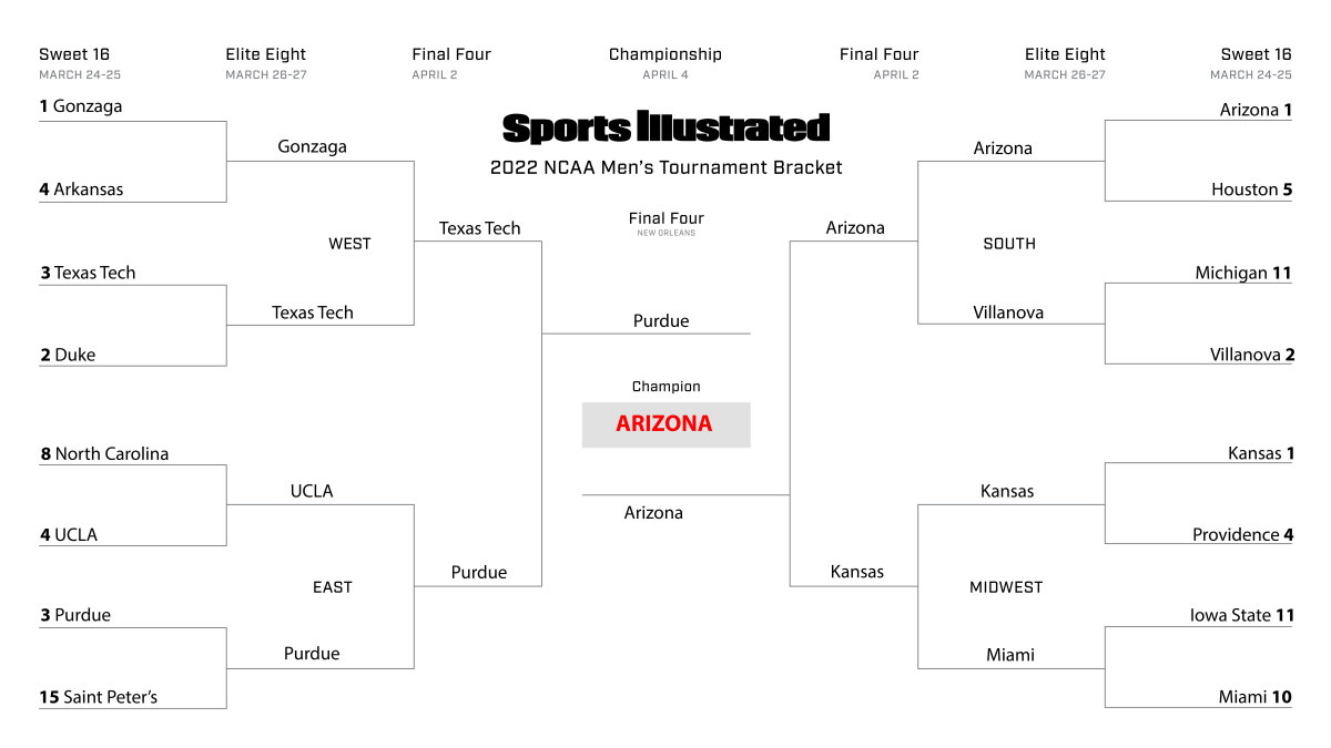 Jeremy Woo’s Sweet 16 bracket